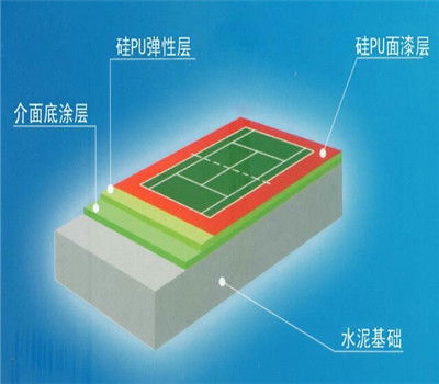 榆樹硅pu球場材料供應,球場跑道材料生產廠家